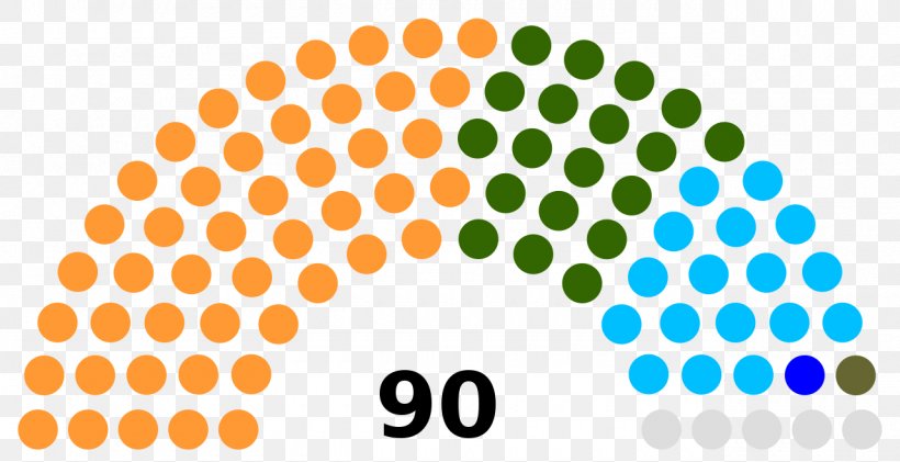 Folketing India Unicameralism Election National Assembly, PNG, 1280x658px, Folketing, Area, Denmark, Election, Haryana Legislative Assembly Download Free