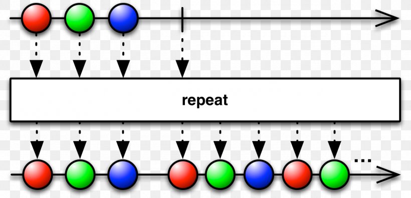 Functional Reactive Programming Operator Observable Observer Pattern, PNG, 1280x618px, Reactive Programming, Area, Body Jewelry, Bowling Equipment, Computer Programming Download Free