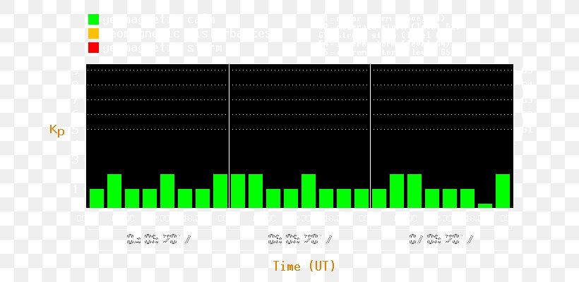 Geomagnetic Storm Magnetic Field Coronal Hole Magnetosphere, PNG, 700x400px, Geomagnetic Storm, Brand, Coronal Hole, Coronal Mass Ejection, Diagram Download Free