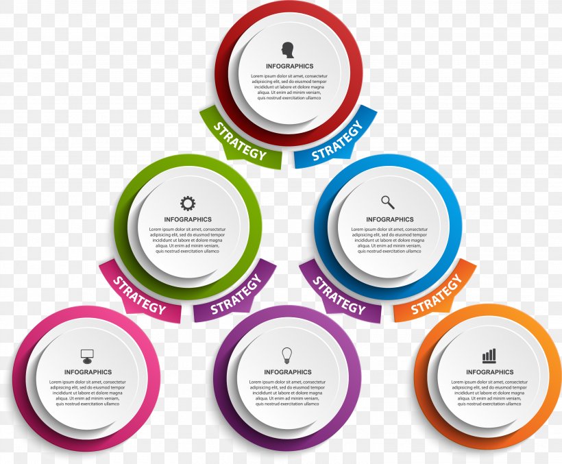 Infographic Organizational Chart Illustration, PNG, 3040x2512px, Infographic, Brand, Communication, Diagram, Information Download Free