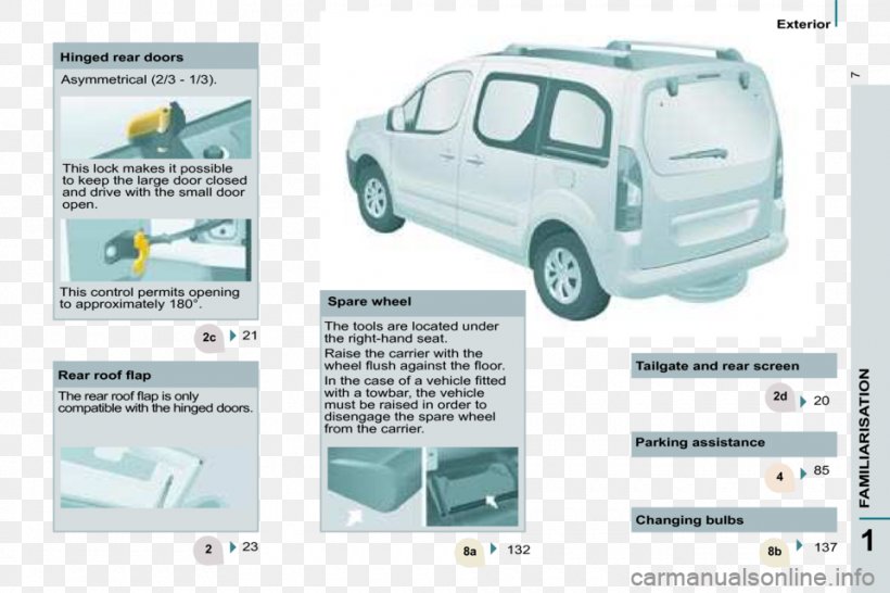 Citroën Car Van Owner's Manual Vehicle, PNG, 960x640px, Car, Automotive Design, Automotive Exterior, Brand, Compact Car Download Free
