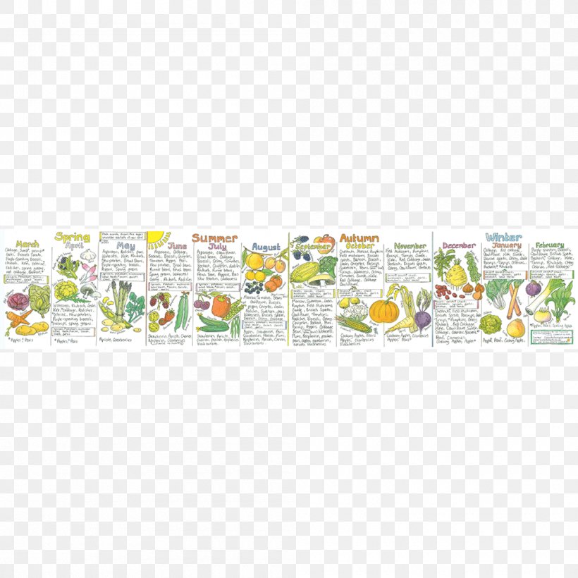 Amazon.com So What Do You Eat? Herbal Chart, PNG, 1000x1000px, 2019, Amazoncom, Amazon Prime, Area, Fruit Download Free