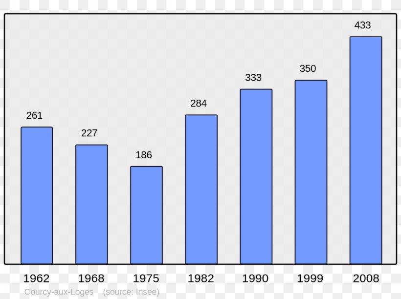 Arpajon-sur-Cère Wikipedia Population Encyclopedia, PNG, 1024x765px, Wikipedia, Area, Arpajon, Blue, Brand Download Free