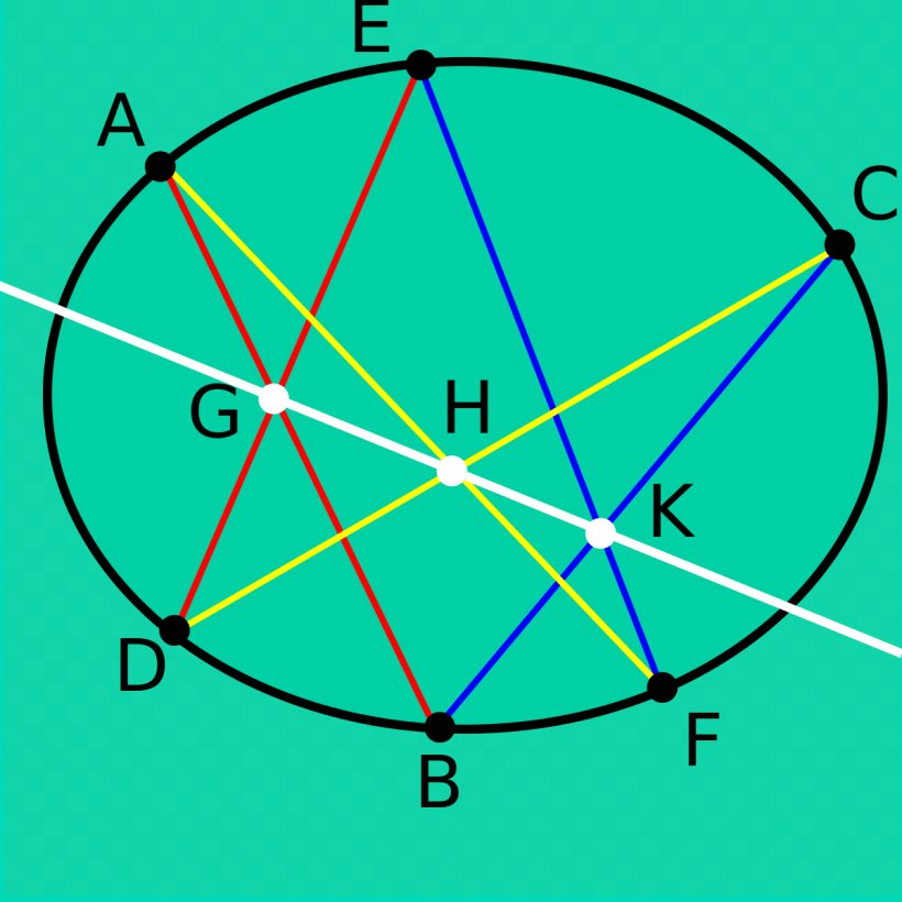 Pascal's Theorem Conic Section Point Projective Geometry Hexagon, PNG, 1200x1200px, Conic Section, Area, Blaise Pascal, Degeneracy, Ellipse Download Free