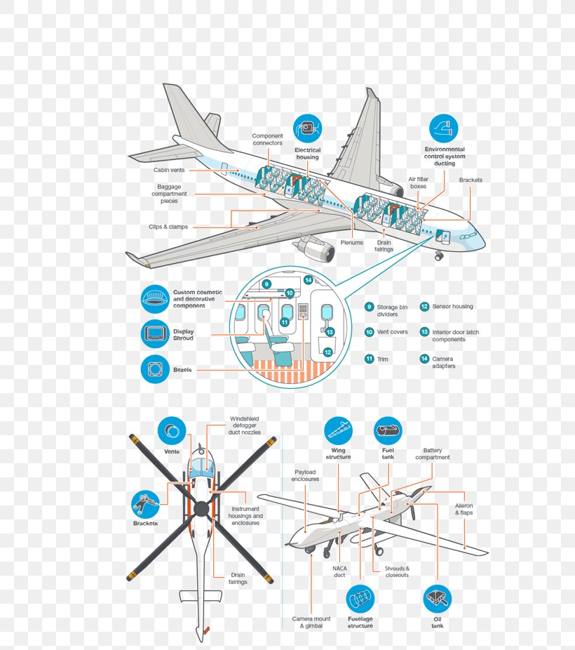 3D Printing Diagram 3D Printers, PNG, 576x926px, 3d Printers, 3d Printing, Aerospace Engineering, Air Travel, Airbus Download Free