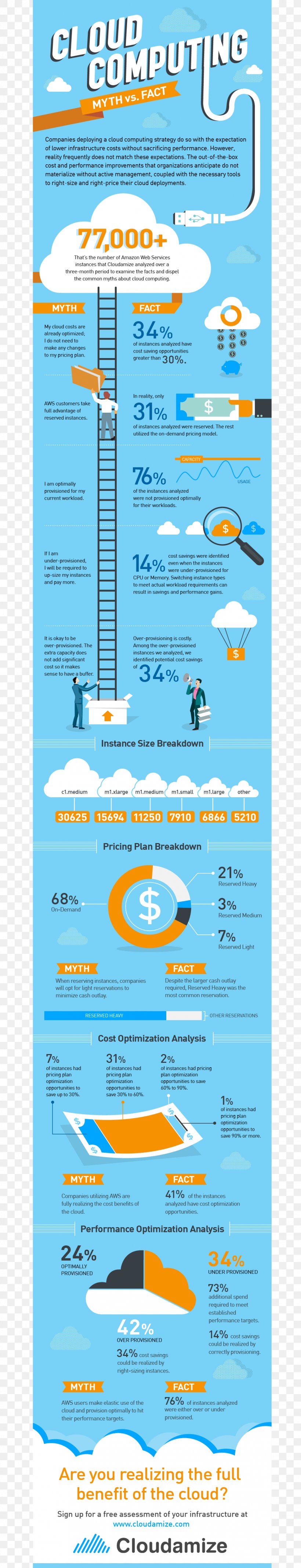 Management Infographic Cost Boat, PNG, 1135x5916px, Management, Aqua, Architecture, Area, Boat Download Free