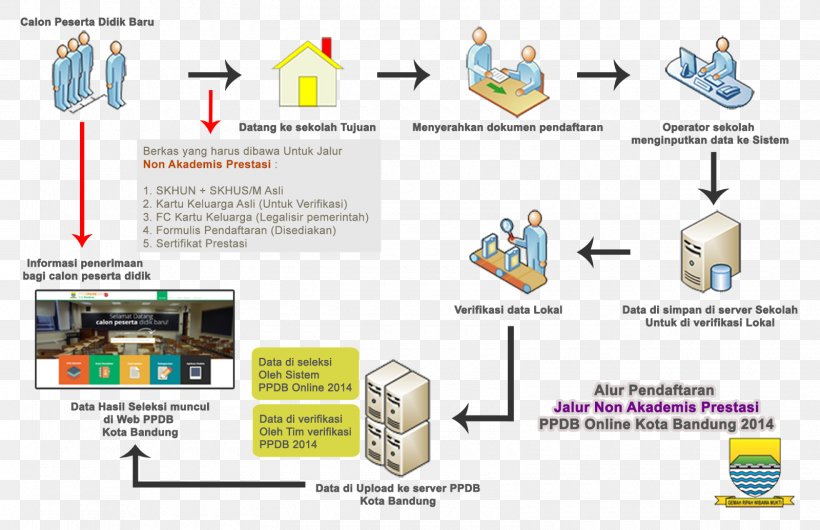 Learning Disability Child Elementary School High School, PNG, 1600x1035px, Learning, Alumnus, Area, Child, Diagram Download Free