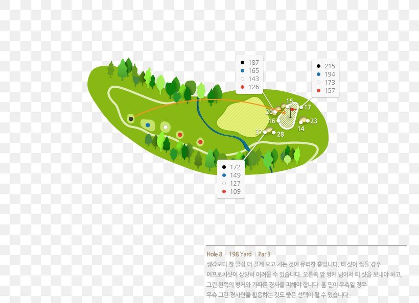 Water Resources Brand Diagram, PNG, 775x594px, Water Resources, Brand, Diagram, Grass, Lawn Download Free