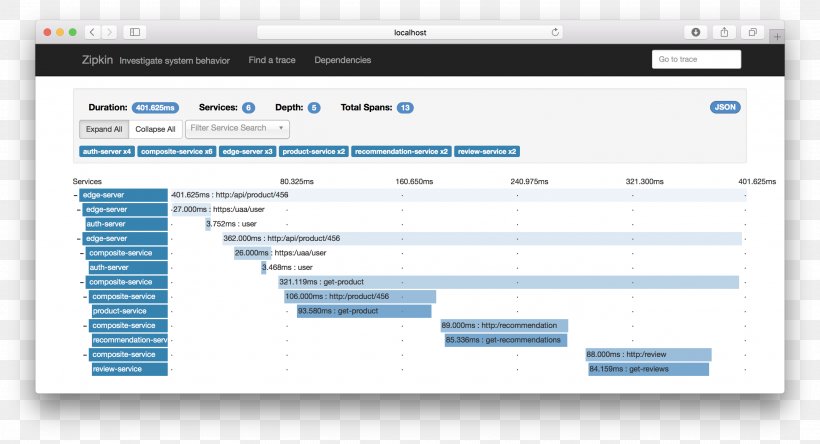 Computer Program Docker Operating Systems, PNG, 2596x1408px, Computer Program, Agile Software Development, Brand, Cloud Computing, Computer Download Free