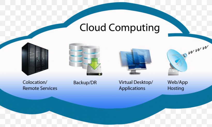 Cloud Computing Cloud Storage Internet Computer, PNG, 1000x600px, Cloud Computing, Brand, Cloud Computing Security, Cloud Storage, Communication Download Free