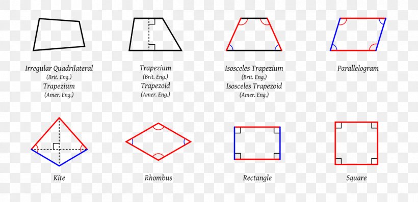 Quadrilateral Shape Trapezoid Geometry Parallelogram, PNG, 1200x581px, Quadrilateral, Area, Brand, Diagonal, Diagram Download Free