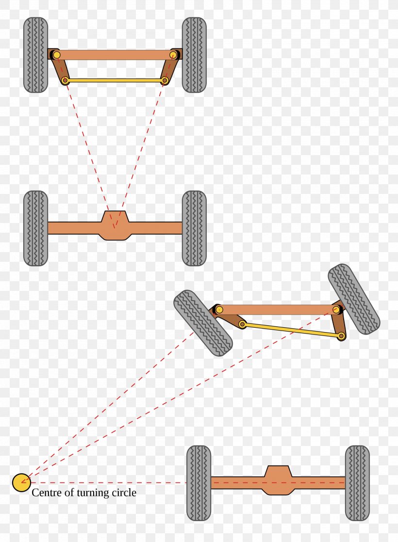 Car Ackermann Steering Geometry Wheel, PNG, 2000x2729px, Car, Ackermann Steering Geometry, Axle, Drive By Wire, Geometry Download Free