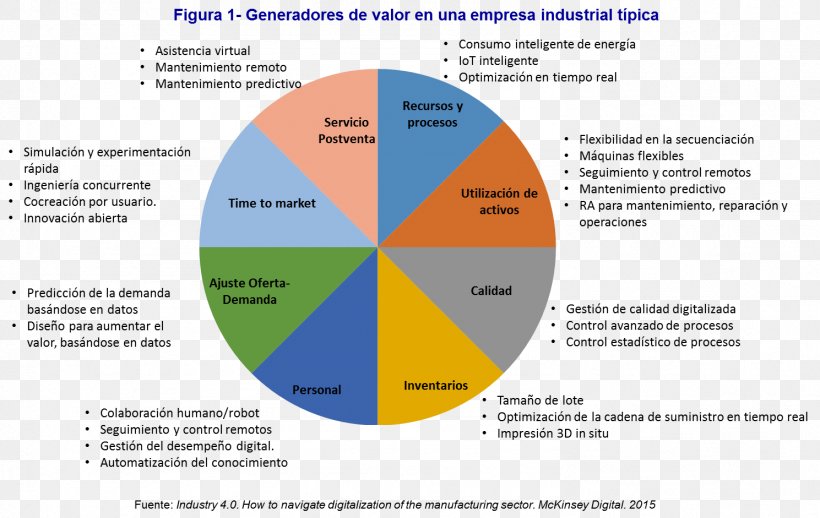 Efficiency Organization Industry System, PNG, 1489x941px, Efficiency, Area, Brand, Commodity Chain, Diagram Download Free