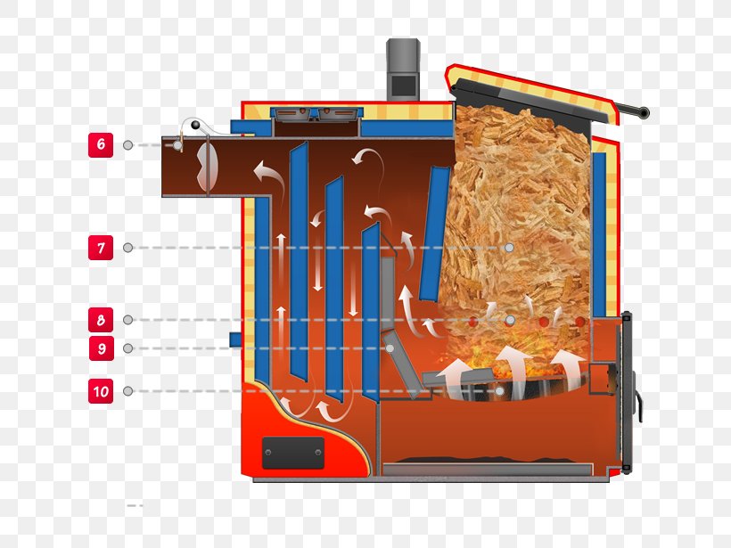 Boiler Biomass Heating System Wood Combustion, PNG, 700x615px, Boiler, Biomass, Biomass Heating System, Briquette, Central Heating Download Free
