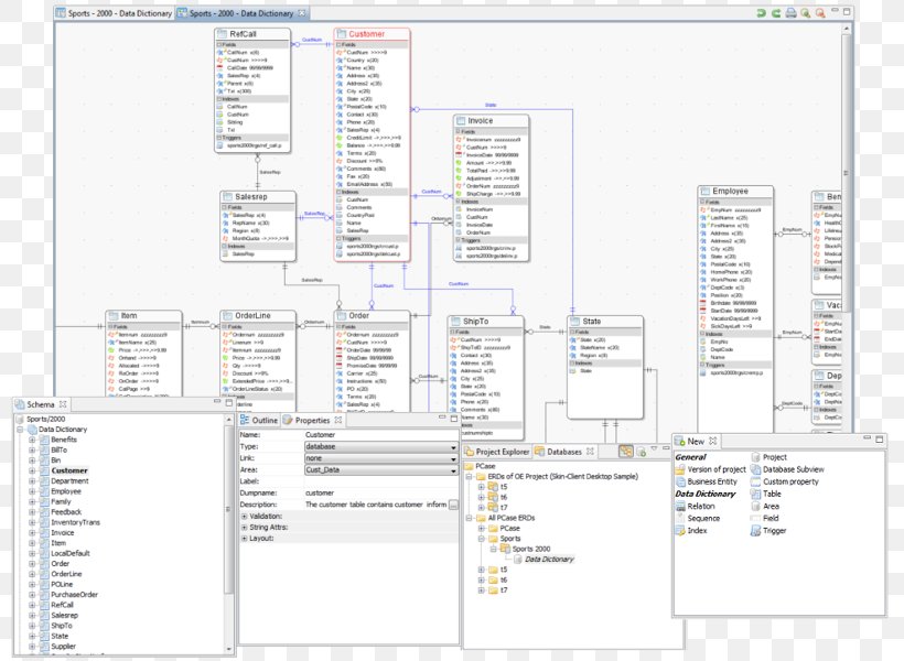 Entity–relationship Model Relational Database OpenEdge Advanced Business Language Database Design, PNG, 805x600px, Database, Area, Computer Software, Computeraided Software Engineering, Database Design Download Free