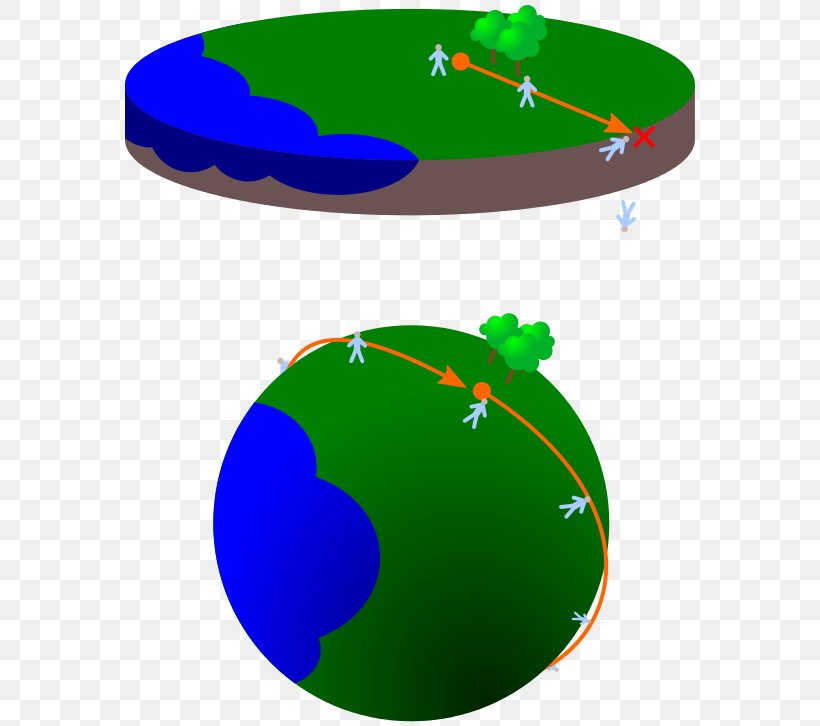 Flat Earth Falsifiability Theory Clip Art, PNG, 580x726px, Earth, Arrazoibide, Deductive Reasoning, Falsifiability, Flat Earth Download Free