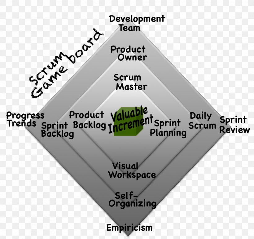 Scrum Computer Software Agile Software Development Software Framework, PNG, 1117x1051px, Scrum, Agile Management, Agile Software Development, Behaviordriven Development, Brand Download Free