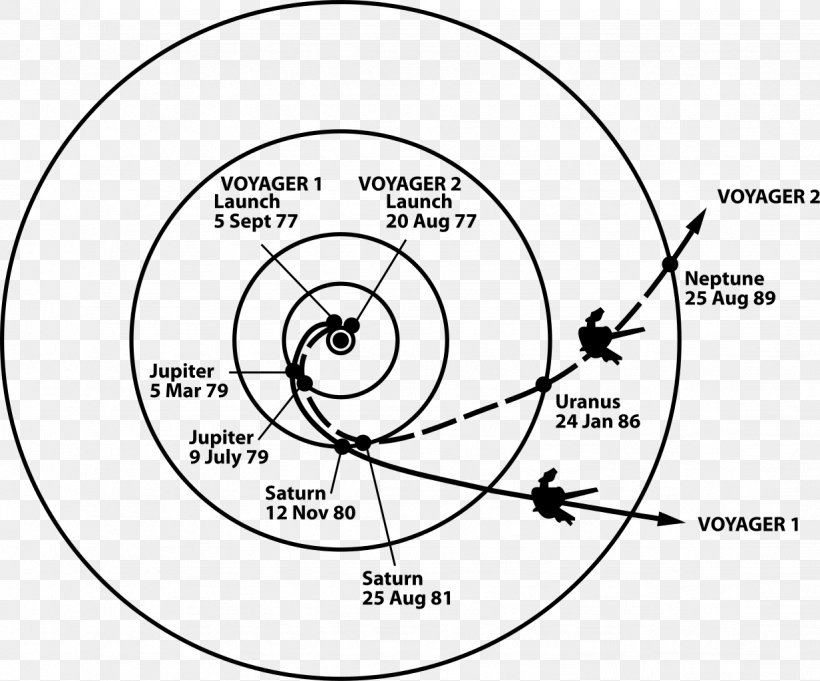 Voyager Program New Horizons Voyager 1 Gravity Assist Trajectory, PNG, 1232x1024px, Watercolor, Cartoon, Flower, Frame, Heart Download Free