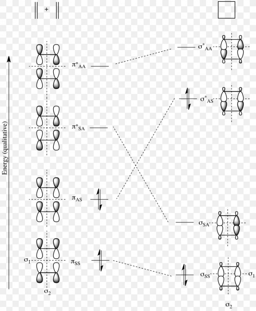 Woodward–Hoffmann Rules Molecular Orbital Diagram Atomic Orbital Cycloaddition, PNG, 844x1023px, Molecular Orbital, Area, Atomic Orbital, Black And White, Chemistry Download Free
