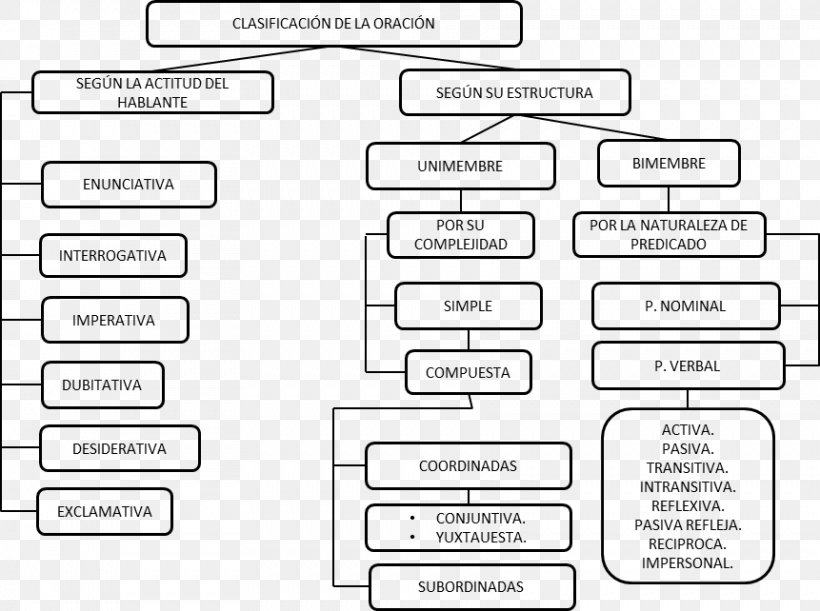 Syntax Phonetics Allomorph Morpheme Text, PNG, 861x642px, Syntax, Allophone, Ambiguity, Area, Brand Download Free