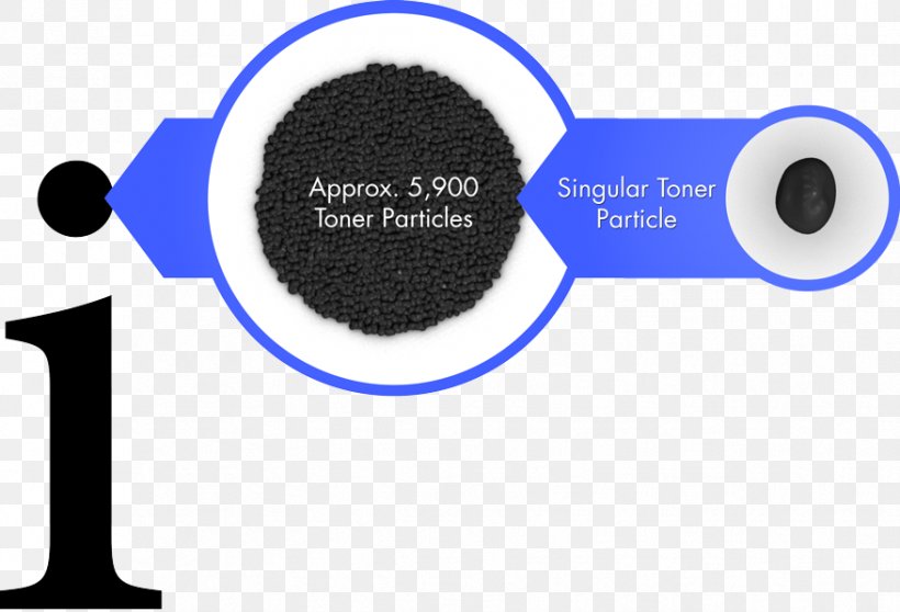 Toner Particle Size Printing Drawing, PNG, 877x597px, Toner, Brand, Drawing, Industry, Particle Download Free
