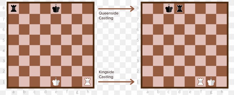 Bobby Fischer Teaches Chess Chessboard Chess Piece Castling, PNG, 1950x800px, Chess, Board Game, Bobby Fischer, Castling, Chess Diagram Download Free