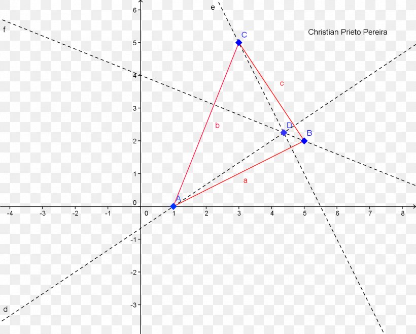Triangle Point Diagram, PNG, 1502x1204px, Triangle, Area, Diagram, Parallel, Plot Download Free