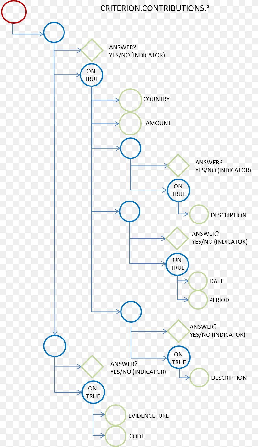 Data Structure XML GitHub Pages, PNG, 813x1422px, Data Structure, Area, Data, Diagram, Github Download Free