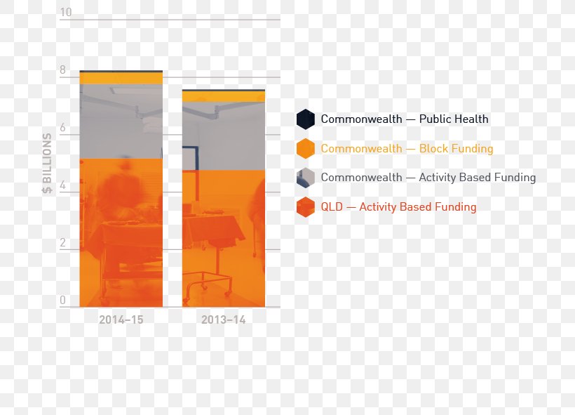 Graphic Design Brand, PNG, 715x591px, Brand, Diagram, Orange, Text Download Free