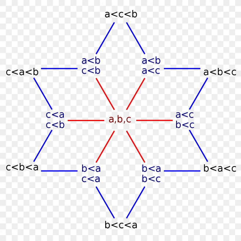 Line Point Angle Product Diagram, PNG, 1200x1200px, Point, Area, Diagram, Symmetry, Text Download Free