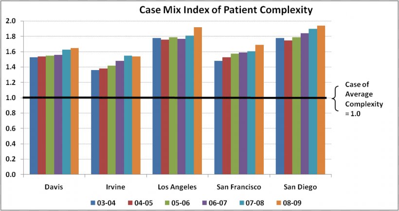 Case Mix Index Hospital Patient, PNG, 994x527px, Case Mix Index, Area, Blog, Cardiac Index, Case Mix Download Free