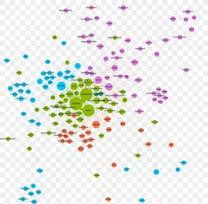 Social Media Hashtag 2015 Charlie Hebdo Magazine Shooting Twitter Gephi, PNG, 2500x2454px, Social Media, Analysis, Area, Charlie Hebdo, Gephi Download Free