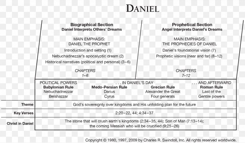 Book Of Daniel Bible Old Testament Book Of Zechariah Book Of Numbers, PNG, 2088x1225px, Book Of Daniel, Area, Bible, Book, Book Of Numbers Download Free