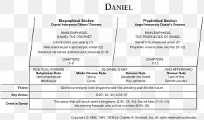 Book Of Daniel Bible Book Of Revelation Daniel 8 Abomination Of ...