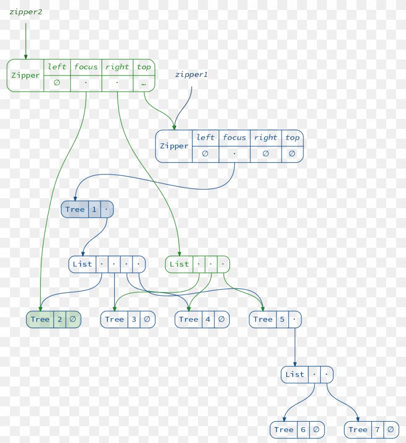 Diagram GitHub Pages Immutable Object, PNG, 972x1060px, Diagram, Area, Crossword, File Viewer, Github Pages Download Free