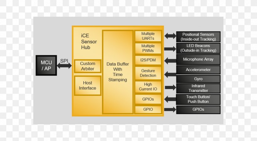 Brand Computer Software, PNG, 980x540px, Brand, Computer Software, Software, Yellow Download Free