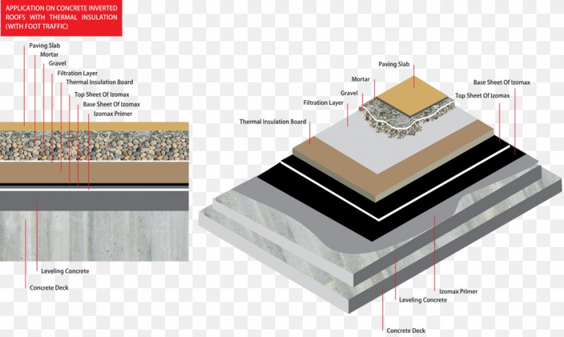 Floor Material Roof, PNG, 960x575px, Floor, Material, Roof Download Free