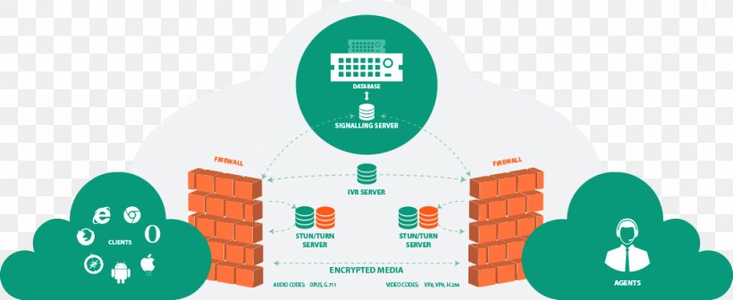 WebRTC Market Analysis Market Research Market Share, PNG, 1000x410px, Webrtc, Analysis, Art, Computer Network, Diagram Download Free