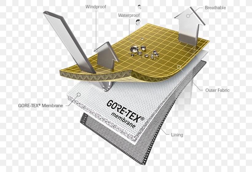 Gore-Tex W. L. Gore And Associates Breathability Textile Waterproofing, PNG, 800x560px, Goretex, Architectural Engineering, Breathability, Cordura, Hardshell Download Free