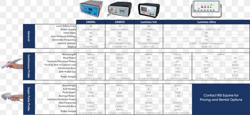 Low-level Laser Therapy Respond Systems Inc, PNG, 973x448px, Lowlevel Laser Therapy, Area, Diagram, Information, Laser Download Free