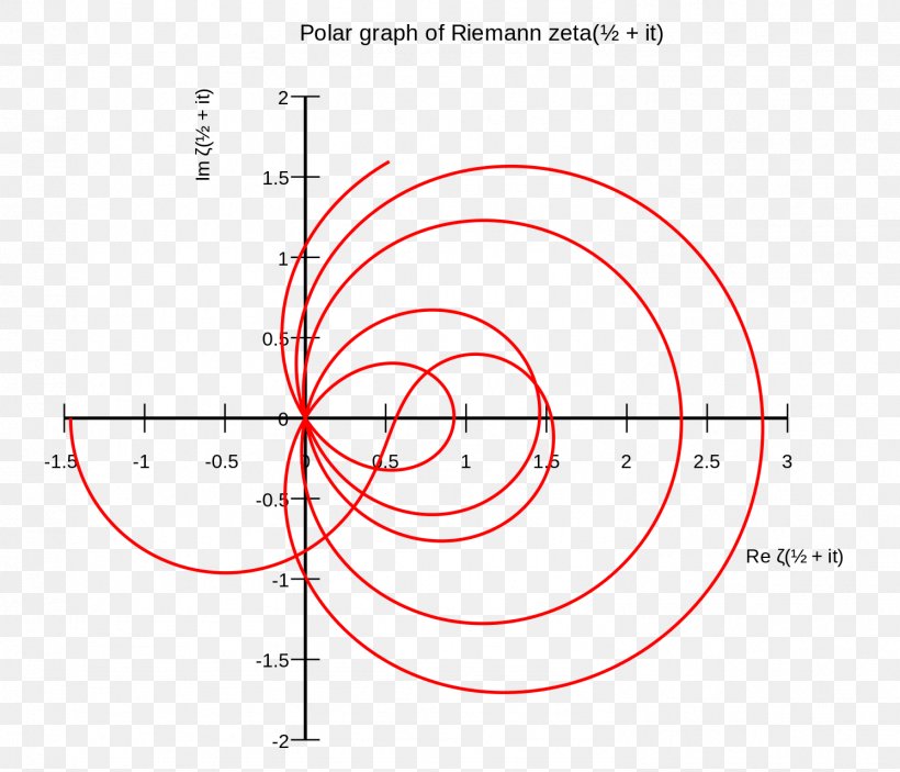 mathematics hypothesis conjecture