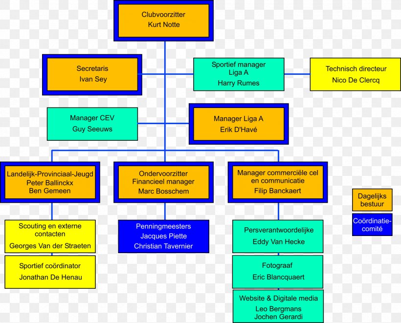 Brand Organization Diagram, PNG, 2363x1905px, Brand, Area, Diagram, Learning, Organization Download Free