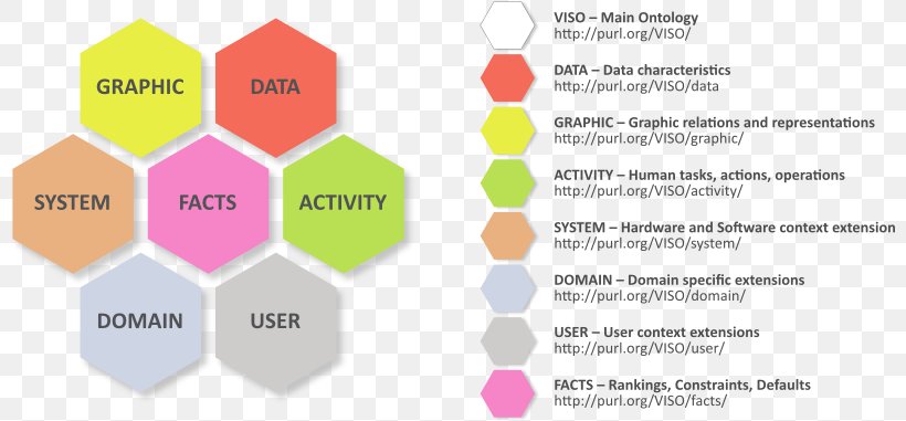 Graphic Design Brand Diagram Organization, PNG, 800x381px, Brand, Diagram, Organization, Text Download Free