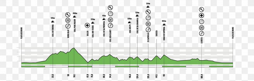 Mallorca 312 Majorca Mallorca 225 Package Tour Cycling, PNG, 3127x1006px, 2019, Majorca, Bicycle, Bicycle Touring, Cycling Download Free