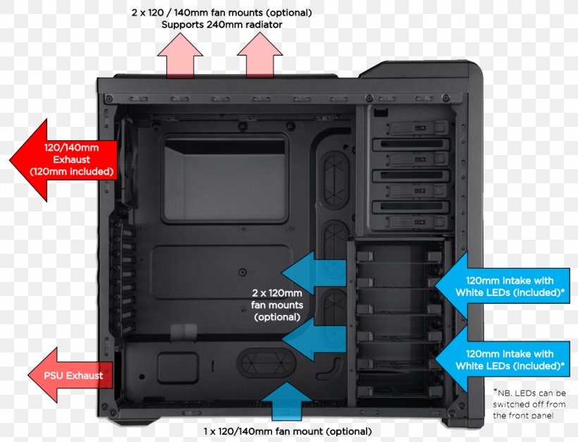 Computer Cases & Housings Power Supply Unit Corsair Components Gaming Computer Personal Computer, PNG, 1028x787px, Computer Cases Housings, Case Modding, Central Processing Unit, Computer, Computer Case Download Free