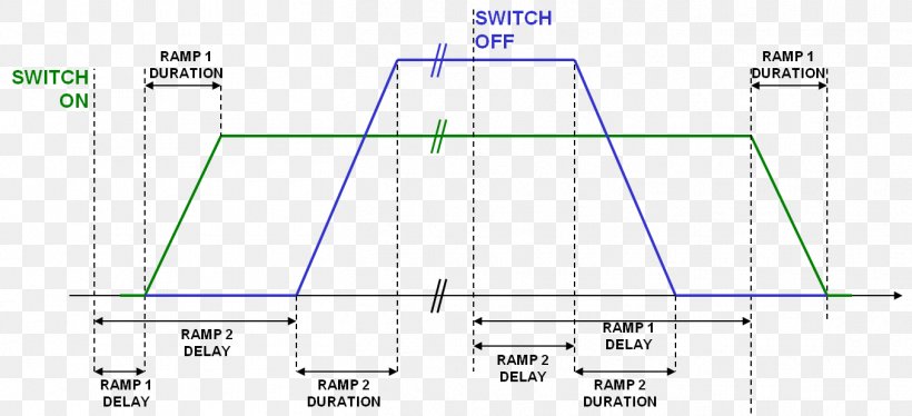 Line Angle Diagram, PNG, 1354x618px, Diagram, Area, Elevation, Plot, Text Download Free