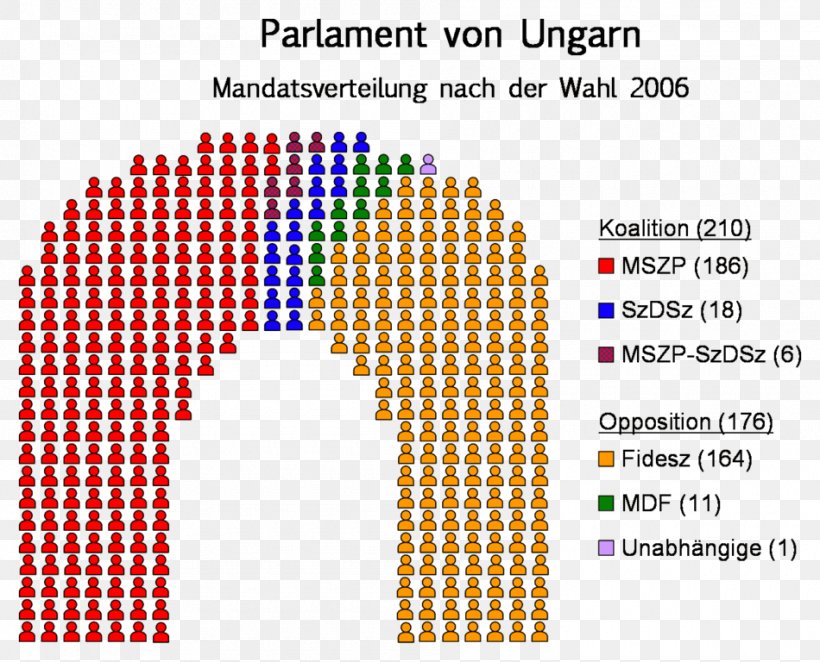 Politics Of Hungary Wikipedia Wikiwand Wikimedia Foundation, PNG, 950x768px, Hungary, Area, Brand, Coat Of Arms Of Hungary, Diagram Download Free