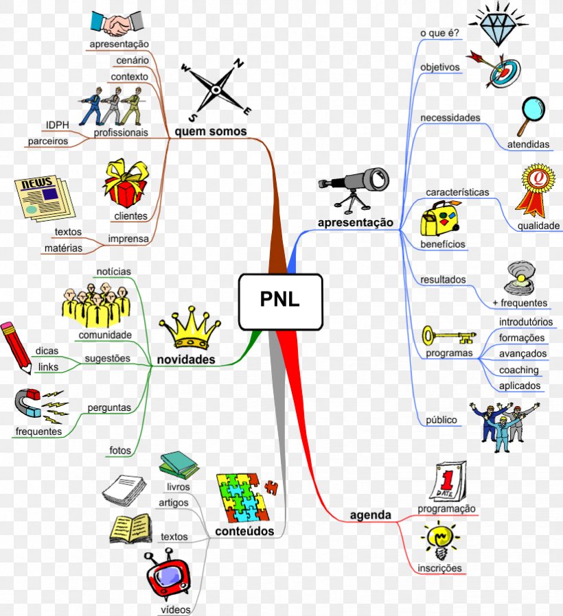 Line Point Technology, PNG, 822x901px, Point, Area, Coach, Coaching, Diagram Download Free