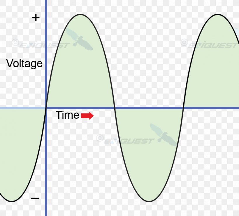 Line Angle Diagram, PNG, 906x817px, Diagram, Area, Microsoft Azure, Organism, Sky Download Free