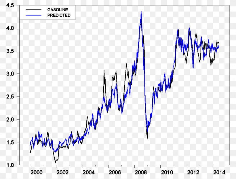 United States Petroleum Gasoline Price Petrolio, PNG, 1158x878px, United States, Barrel, Blue, Brent Crude, Cost Download Free